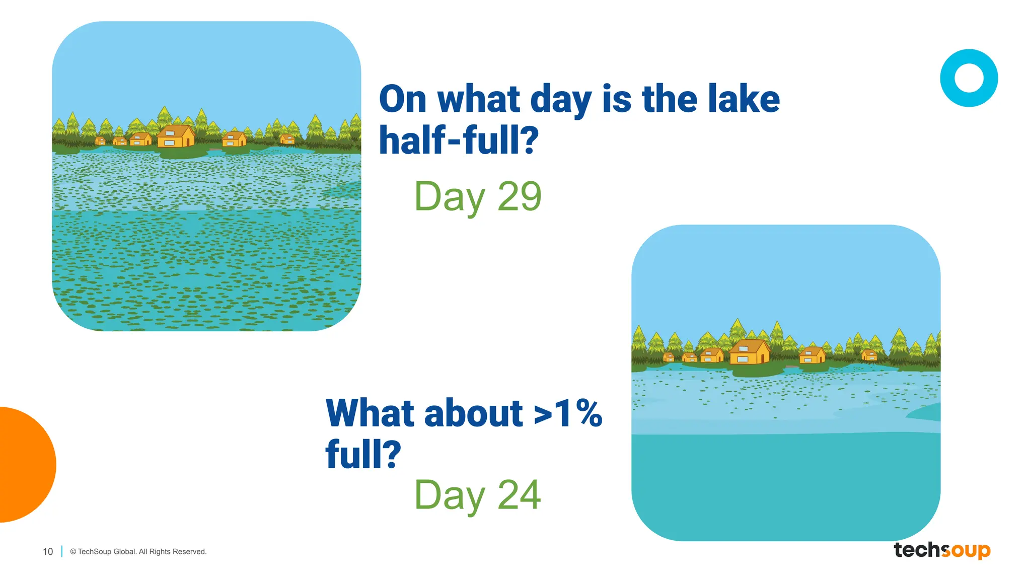 10 © TechSoup Global. All Rights Reserved.
On what day is the lake
half-full?
Day 29
What about >1%
full?
Day 24
 