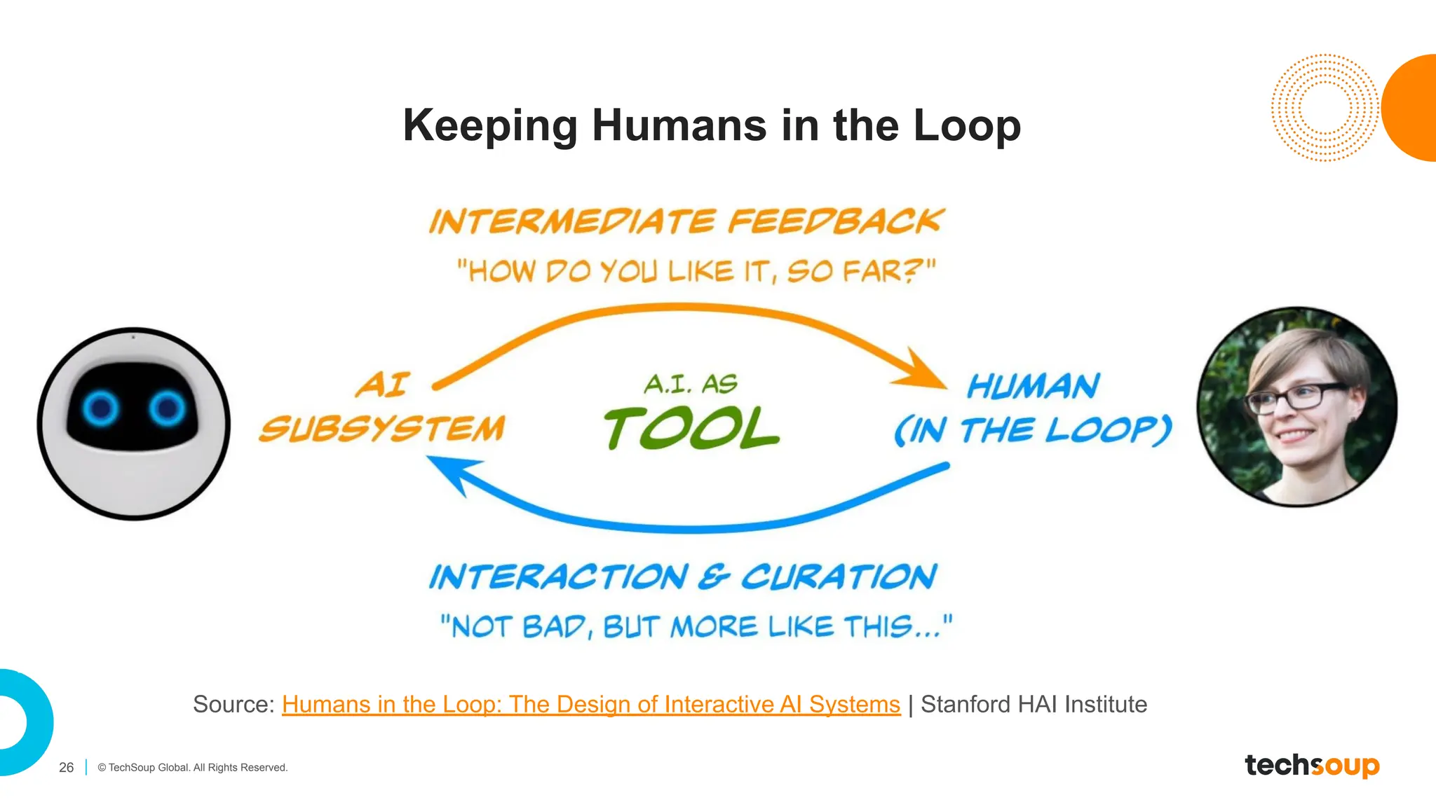 26 © TechSoup Global. All Rights Reserved.
Keeping Humans in the Loop
Source: Humans in the Loop: The Design of Interactive AI Systems | Stanford HAI Institute
 