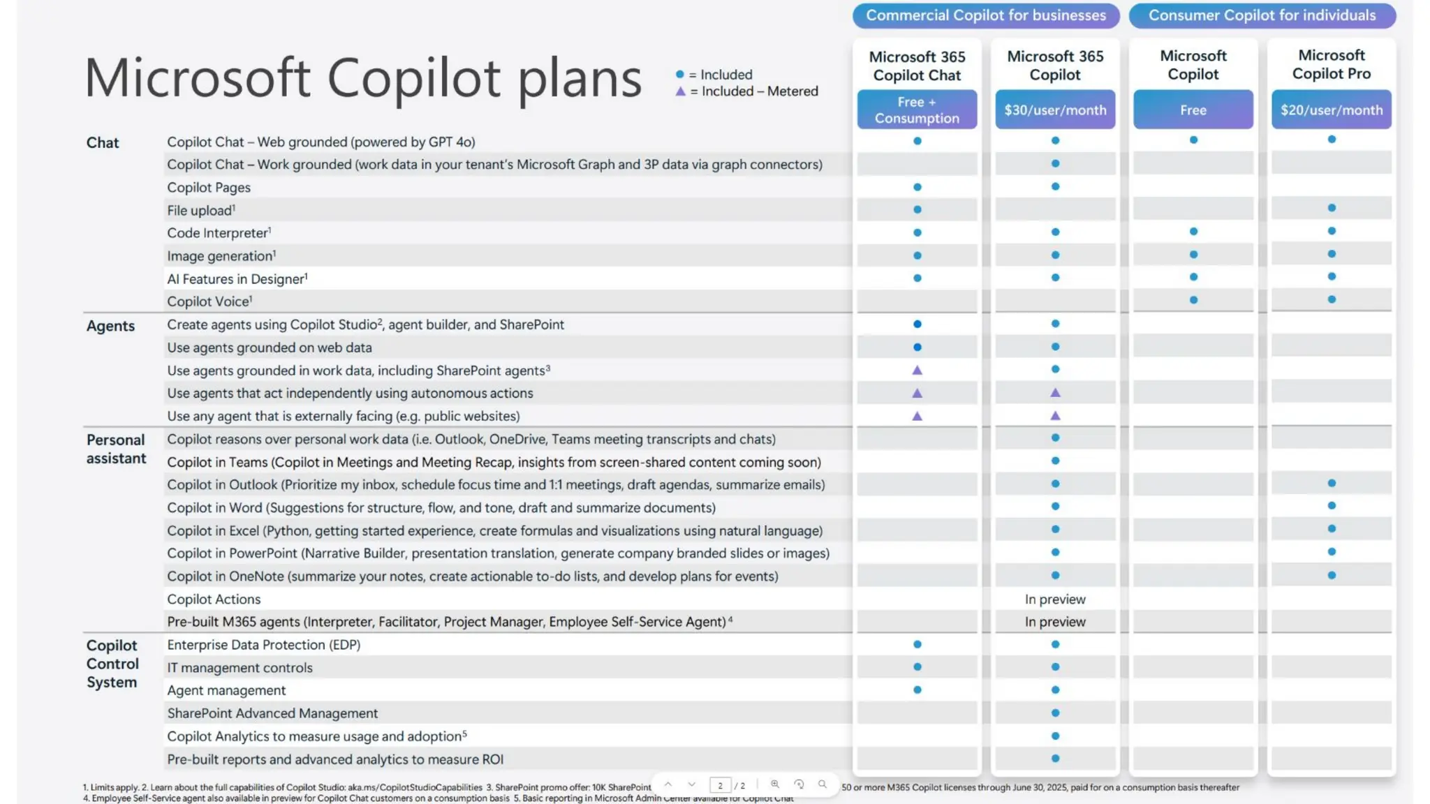 41 Copyright © TechSoup Global. All Rights Reserved.
 