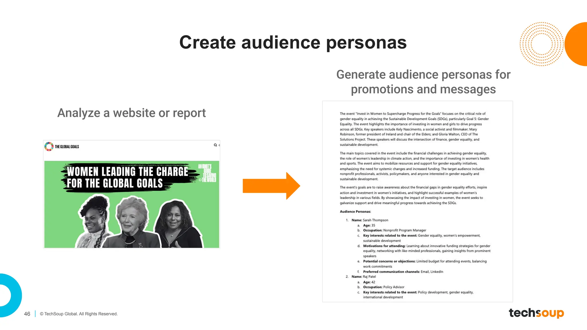 46 © TechSoup Global. All Rights Reserved.
Create audience personas
Analyze a website or report
Generate audience personas for
promotions and messages
 