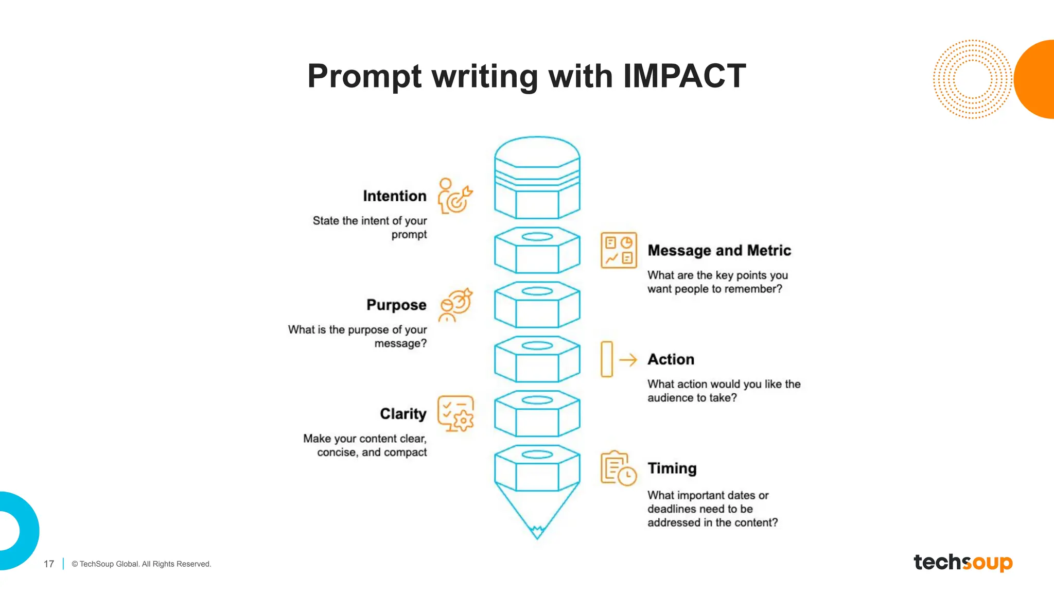 17 © TechSoup Global. All Rights Reserved.
Prompt writing with IMPACT
 