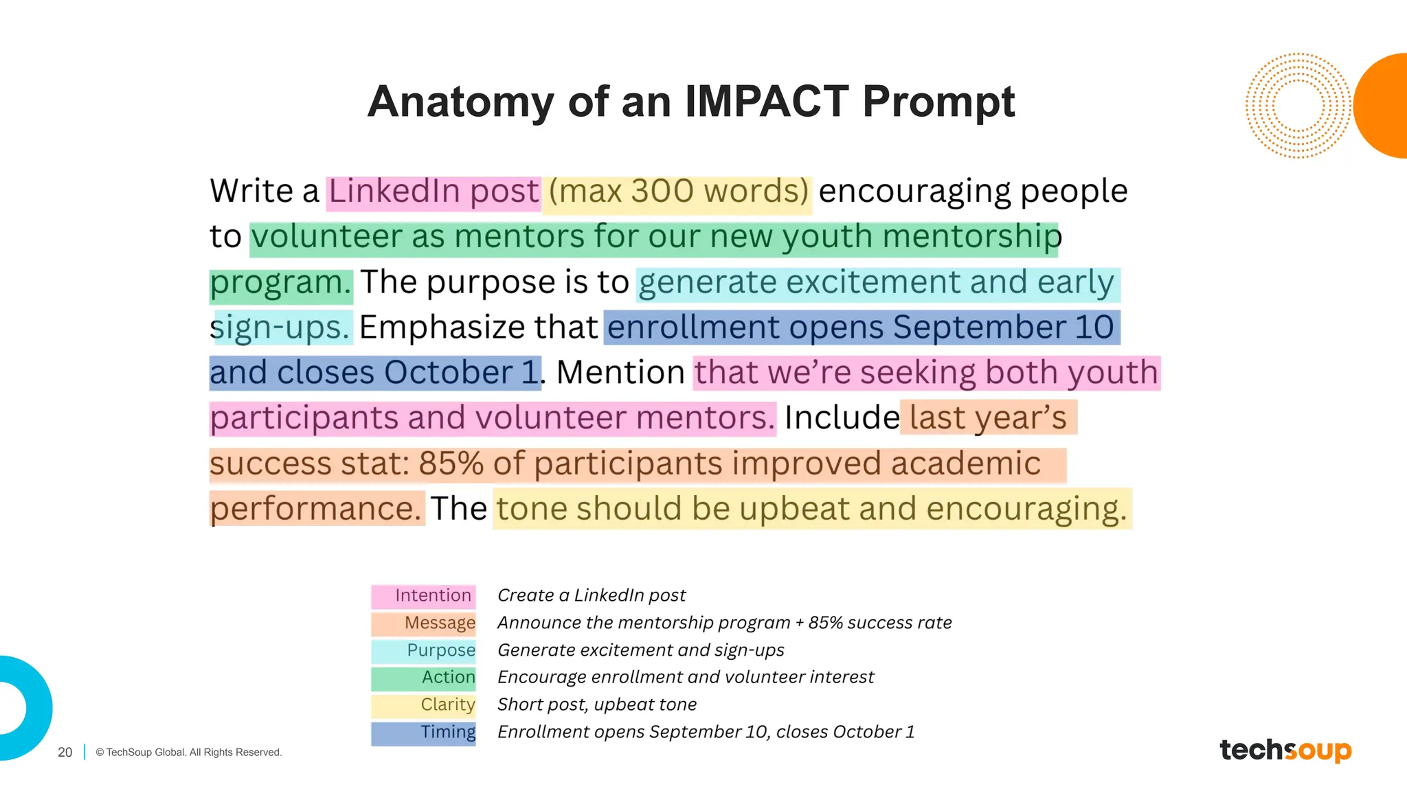20 © TechSoup Global. All Rights Reserved.
Anatomy of an IMPACT Prompt
 
