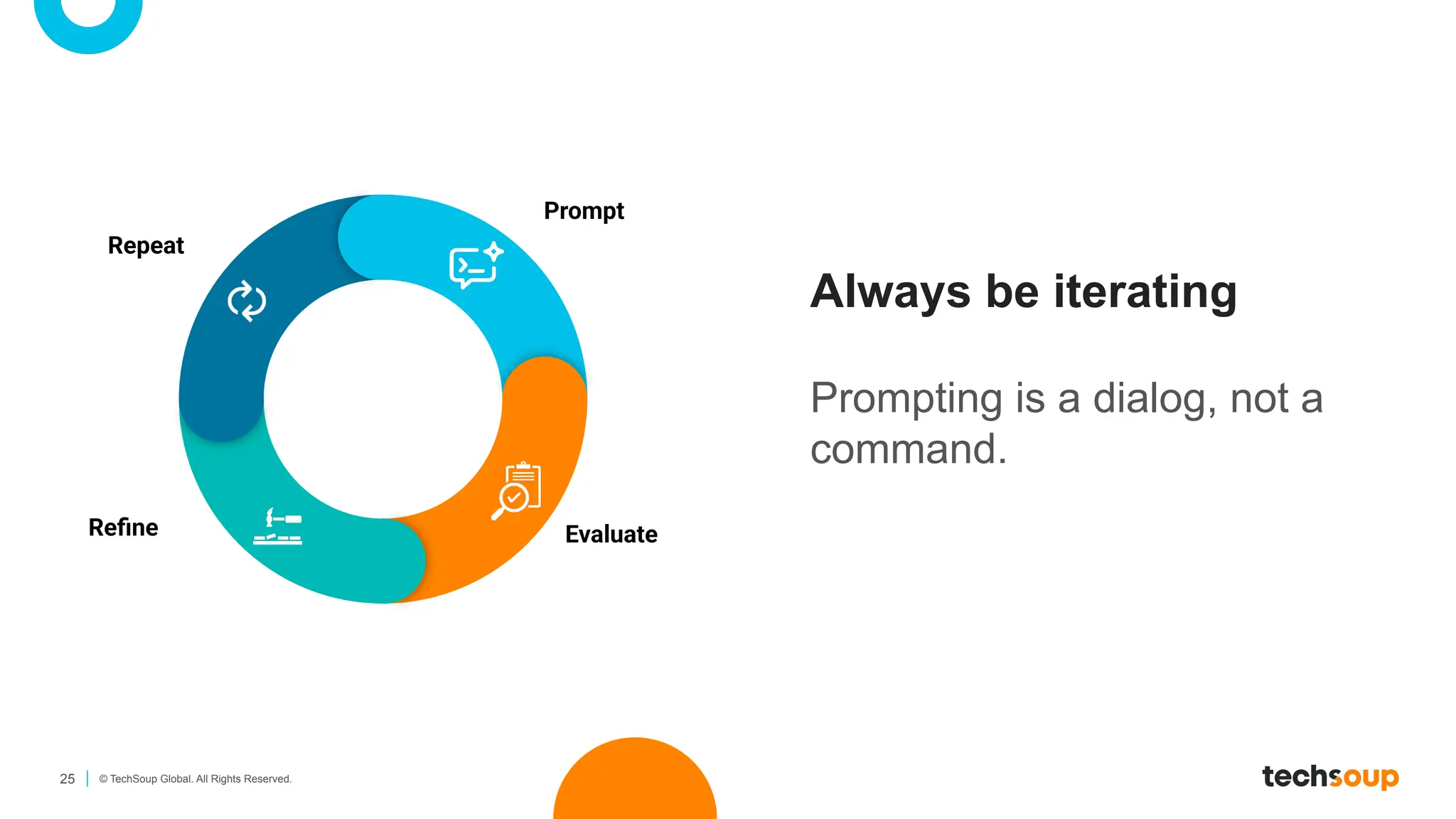 25 © TechSoup Global. All Rights Reserved.
Always be iterating
Prompting is a dialog, not a
command.
Prompt
Evaluate
Reﬁne
Repeat
 