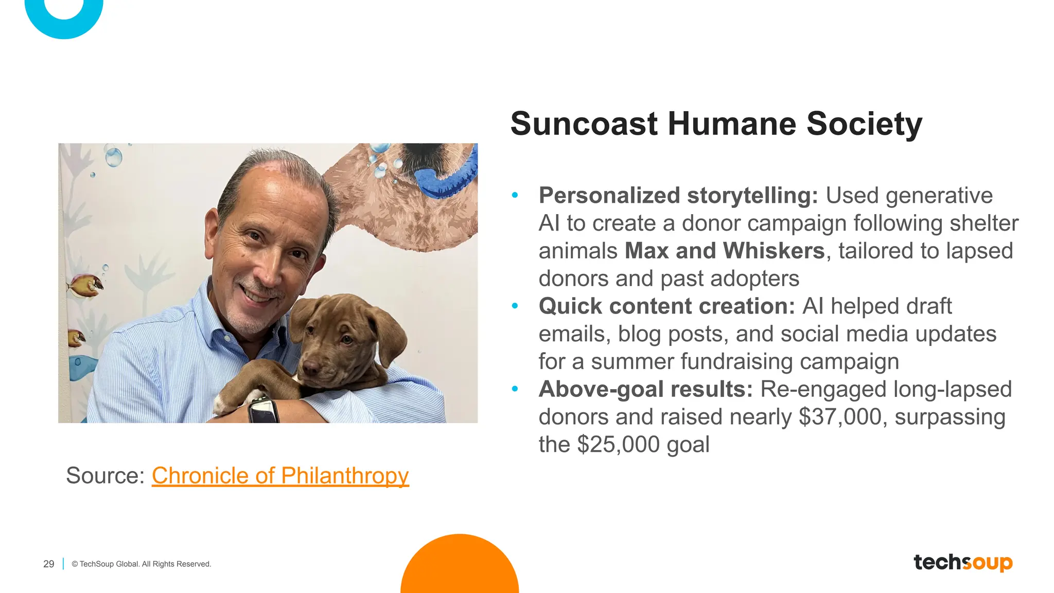 29 © TechSoup Global. All Rights Reserved.
Suncoast Humane Society
• Personalized storytelling: Used generative
AI to create a donor campaign following shelter
animals Max and Whiskers, tailored to lapsed
donors and past adopters
• Quick content creation: AI helped draft
emails, blog posts, and social media updates
for a summer fundraising campaign
• Above-goal results: Re-engaged long-lapsed
donors and raised nearly $37,000, surpassing
the $25,000 goal
Source: Chronicle of Philanthropy
 