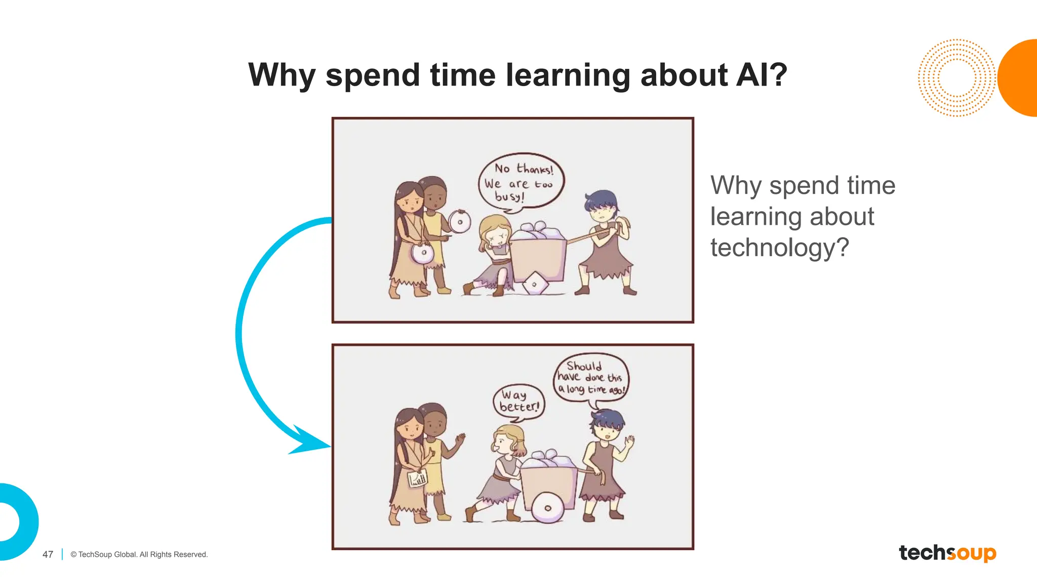 47 © TechSoup Global. All Rights Reserved.
Why spend time learning about AI?
Why spend time
learning about
technology?
 