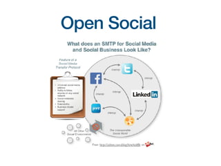 Open Social
 