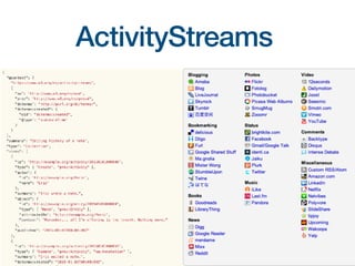ActivityStreams
 
