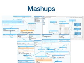 Mashups
 