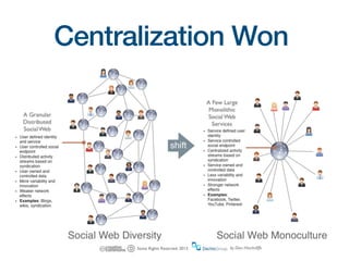 Centralization Won
 
