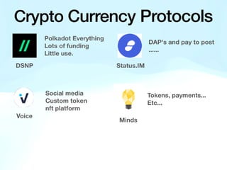 Crypto Currency Protocols
Polkadot Everything
Lots of funding
Little use.
DAP's and pay to post
......
Social media
Custom token
nft platform
Tokens, payments...
Etc...
DSNP
Voice
Status.IM
Minds
 