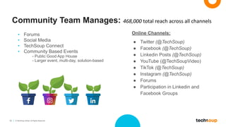 10 © TechSoup Global. All Rights Reserved.
Community Team Manages: 468,000 total reach across all channels
• Forums
• Soci...