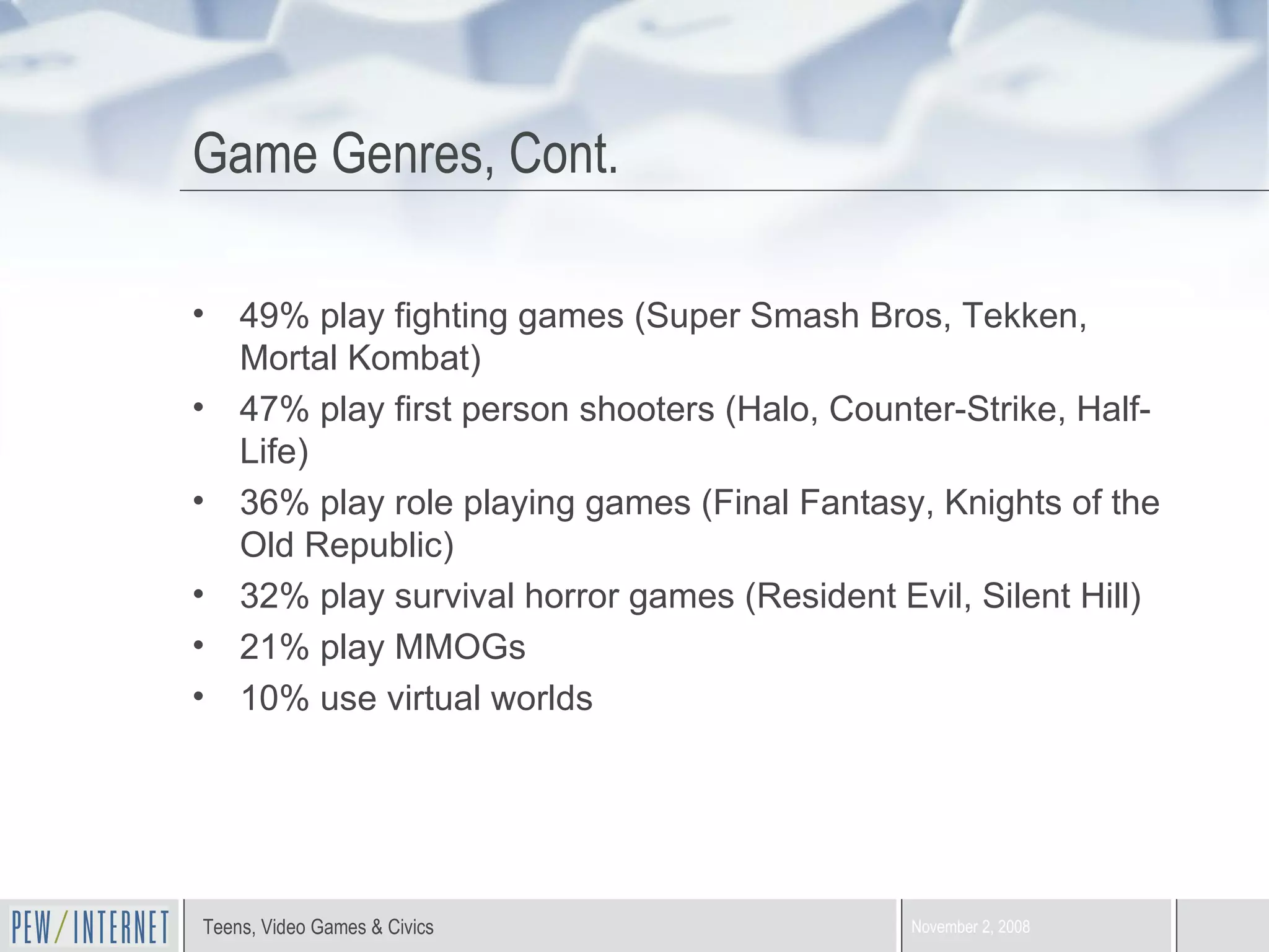 Game Genres, Cont. 49% play fighting games (Super Smash Bros, Tekken, Mortal Kombat) 47% play first person shooters (Halo, Counter-Strike, Half-Life) 36% play role playing games (Final Fantasy, Knights of the Old Republic) 32% play survival horror games (Resident Evil, Silent Hill) 21% play MMOGs 10% use virtual worlds 