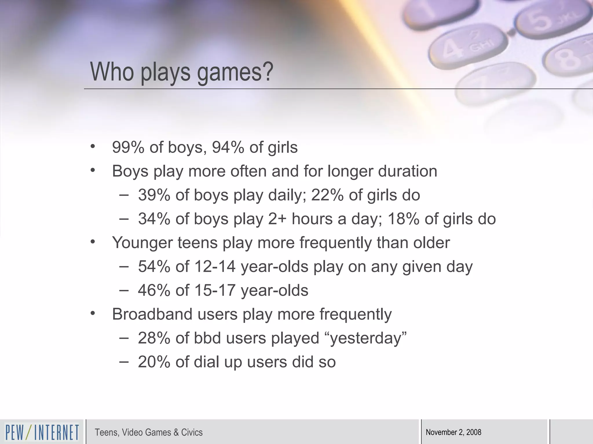 Who plays games? 99% of boys, 94% of girls Boys play more often and for longer duration 39% of boys play daily; 22% of girls do 34% of boys play 2+ hours a day; 18% of girls do Younger teens play more frequently than older 54% of 12-14 year-olds play on any given day 46% of 15-17 year-olds Broadband users play more frequently 28% of bbd users played “yesterday” 20% of dial up users did so 