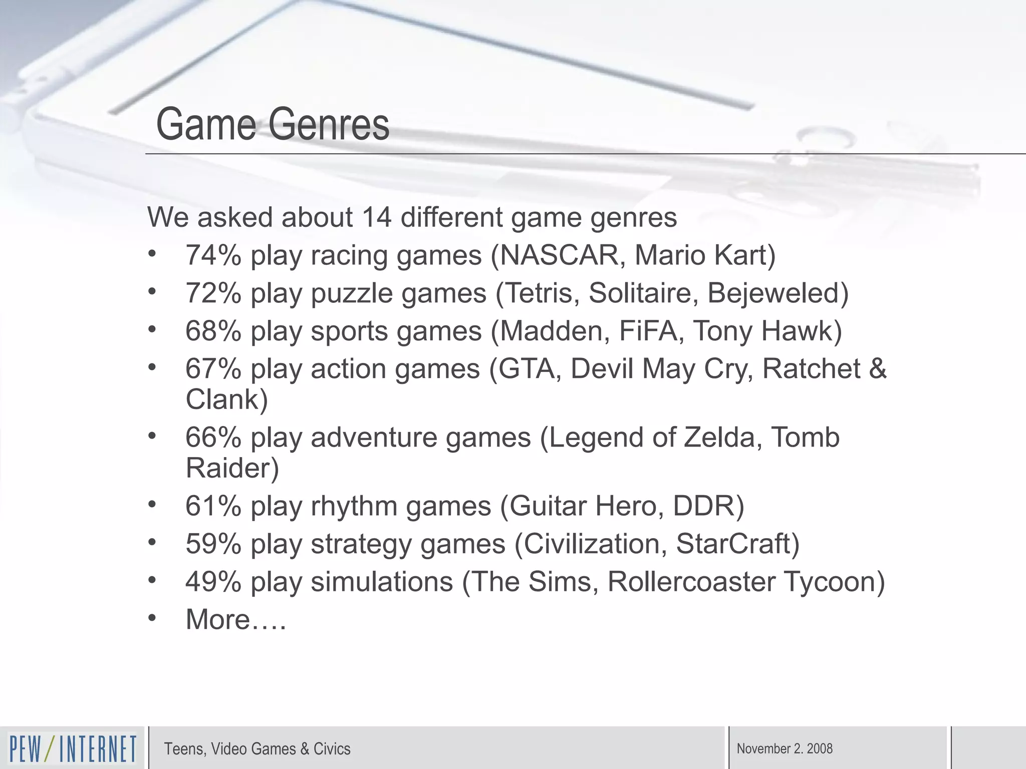 Game Genres We asked about 14 different game genres 74% play racing games (NASCAR, Mario Kart) 72% play puzzle games (Tetris, Solitaire, Bejeweled) 68% play sports games (Madden, FiFA, Tony Hawk) 67% play action games (GTA, Devil May Cry, Ratchet & Clank) 66% play adventure games (Legend of Zelda, Tomb Raider) 61% play rhythm games (Guitar Hero, DDR) 59% play strategy games (Civilization, StarCraft) 49% play simulations (The Sims, Rollercoaster Tycoon) More…. 