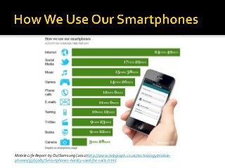 Mobile Life Report by O2/Samsung (2012)http://www.telegraph.co.uk/technology/mobile-
phones/9365085/Smartphones-hardly-used-for-calls.html.
 