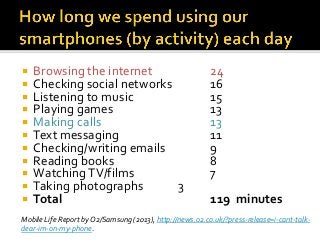  Browsing the internet 24
 Checking social networks 16
 Listening to music 15
 Playing games 13
 Making calls 13
 Text messaging 11
 Checking/writing emails 9
 Reading books 8
 WatchingTV/films 7
 Taking photographs 3
 Total 119 minutes
Mobile Life Report by O2/Samsung (2013), http://news.o2.co.uk/?press-release=i-cant-talk-
dear-im-on-my-phone.
 