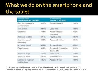 ComScore, 2013 Mobile Future in Focus, white paper (Reston,VA: comscore, February 2013), 33,
www.comscore.com/ Insights/presentations_and_Whitepapers/2013/2013_Mo- bile_Future_in_Focus.
 