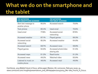 ComScore, 2013 Mobile Future in Focus, white paper (Reston,VA: comscore, February 2013), 33,
www.comscore.com/ Insights/presentations_and_Whitepapers/2013/2013_Mo- bile_Future_in_Focus.
 