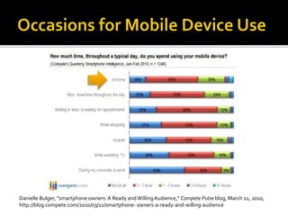 Danielle Bulger, “smartphone owners: A Ready andWillingAudience,” Compete Pulse blog, March 12, 2010,
http://blog.compete.com/2010/03/12/smartphone- owners-a-ready-and-willing-audience
 