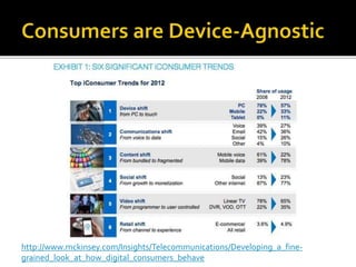 http://www.mckinsey.com/Insights/Telecommunications/Developing_a_fine-
grained_look_at_how_digital_consumers_behave
 