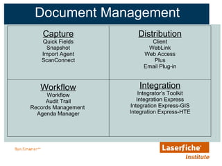 Document Management | PPT