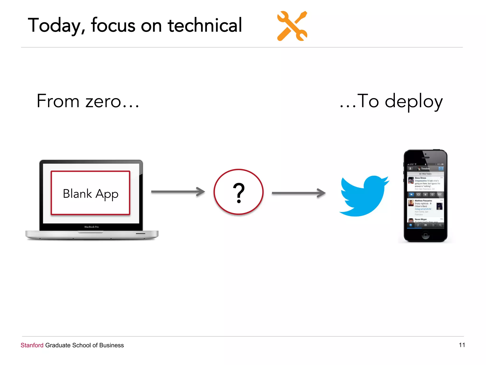 Stanford Graduate School of Business 11
Today, focus on technical
From zero… …To deploy
Blank App ?
 