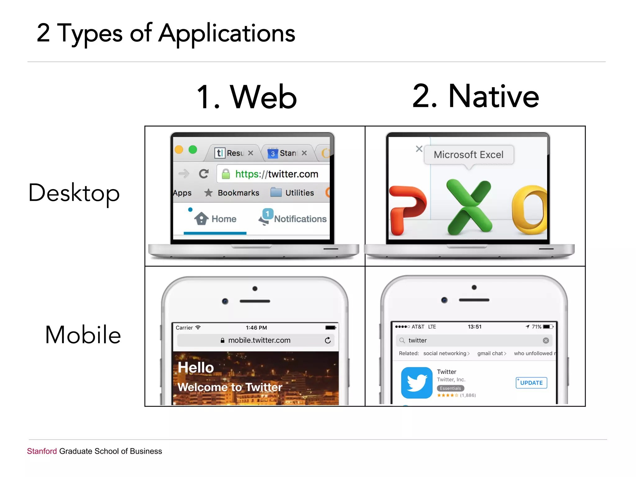 Stanford Graduate School of Business
2 Types of Applications
1. Web 2. Native
Desktop
Mobile
 