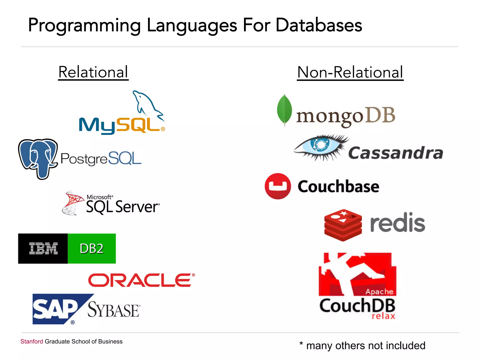 Stanford Graduate School of Business
Programming Languages For Databases
* many others not included
Relational Non-Relational
 