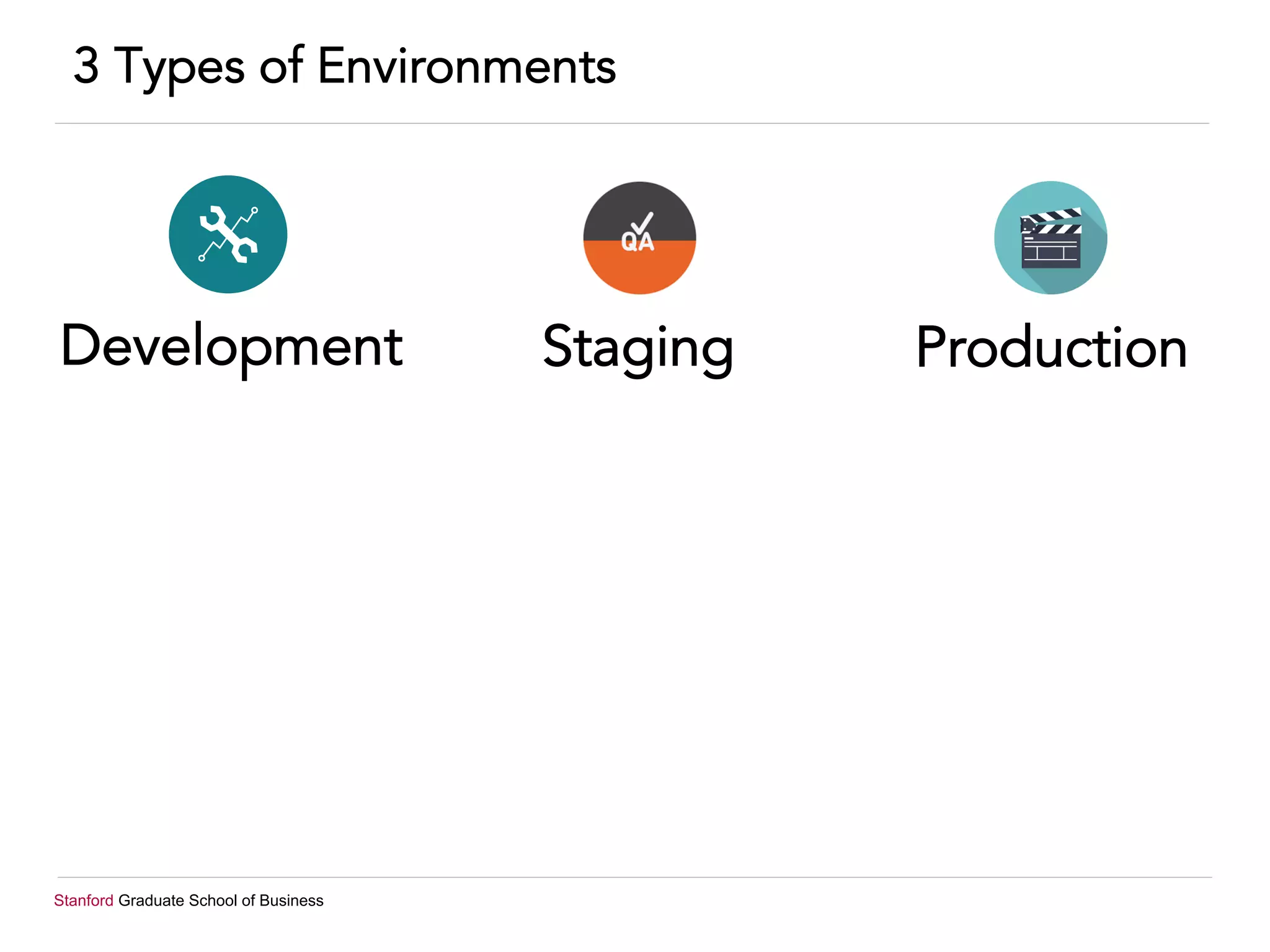 Stanford Graduate School of Business
3 Types of Environments
Development Staging Production
 