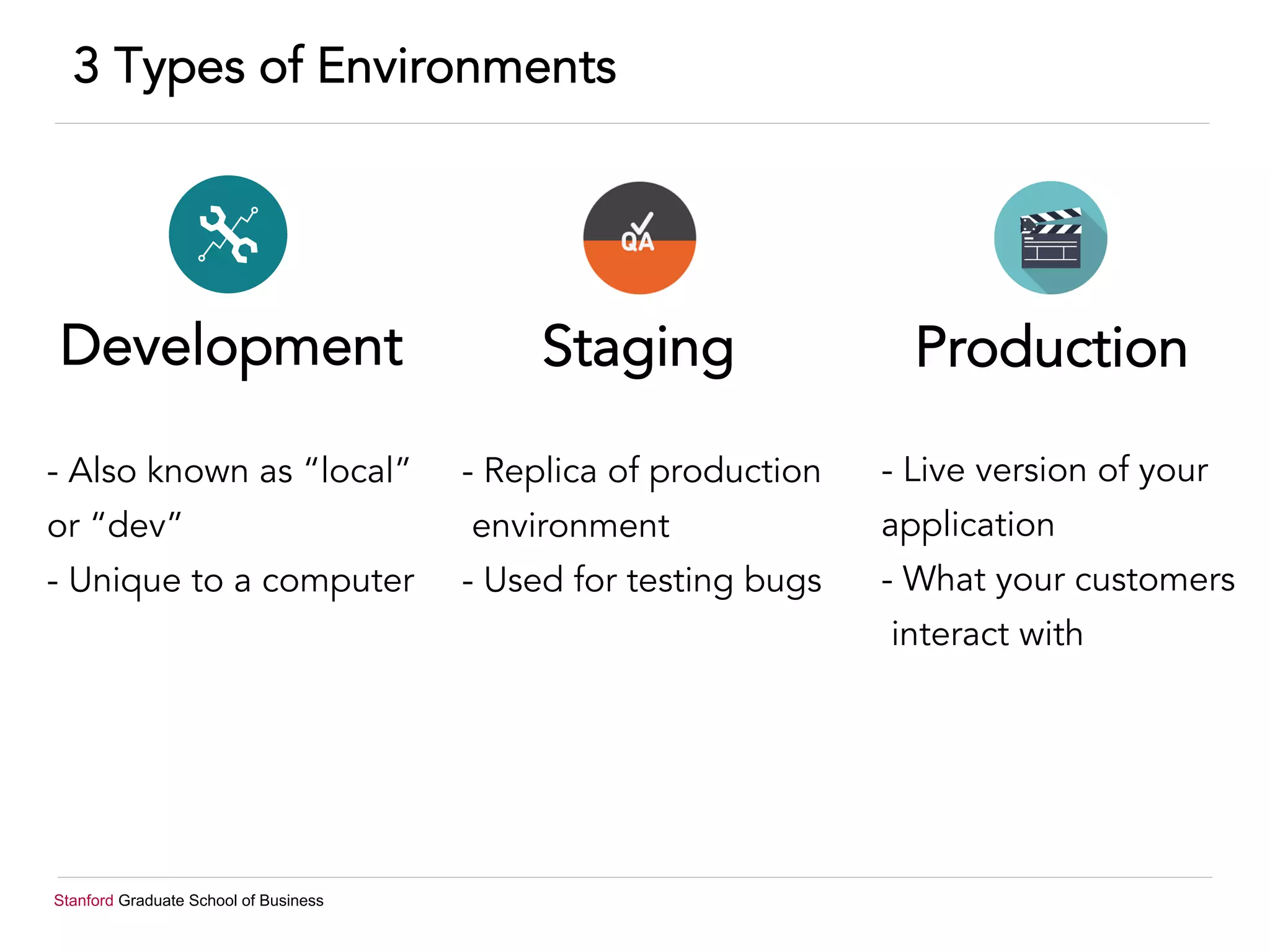 Stanford Graduate School of Business
3 Types of Environments
Development Staging Production
- Live version of your
application
- What your customers
interact with
- Replica of production
environment
- Used for testing bugs
- Also known as “local”
or “dev”
- Unique to a computer
 