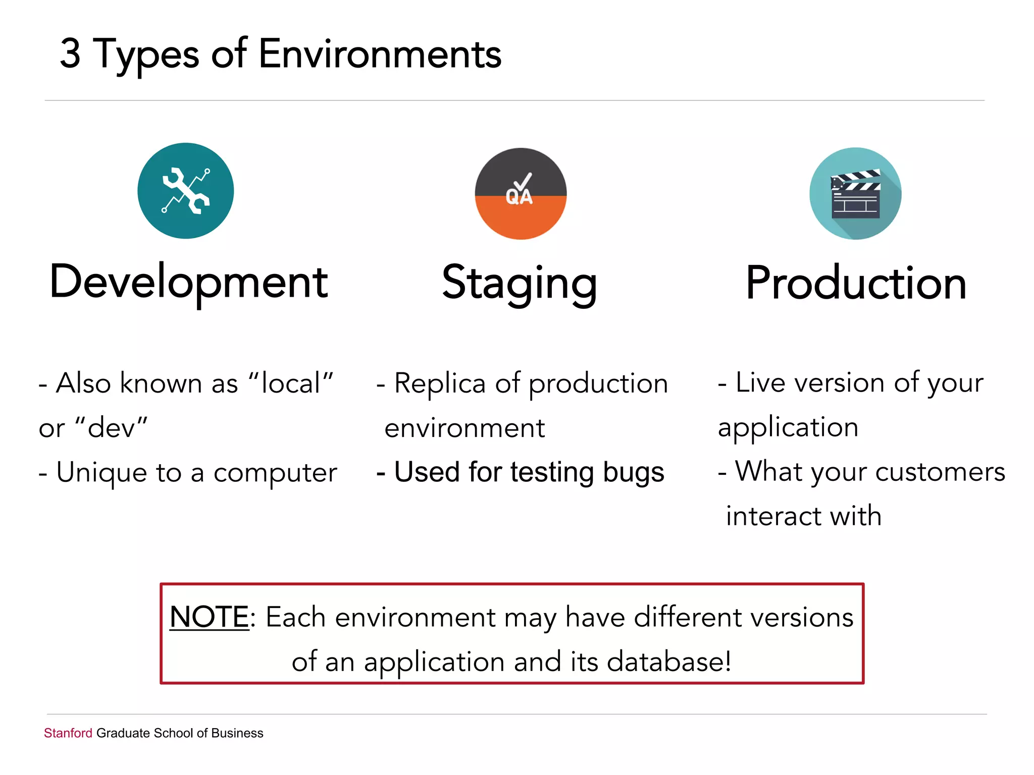 Stanford Graduate School of Business
3 Types of Environments
Development Staging Production
- Live version of your
application
- What your customers
interact with
- Replica of production
environment
- Used for testing bugs
- Also known as “local”
or “dev”
- Unique to a computer
NOTE: Each environment may have different versions
of an application and its database!
 