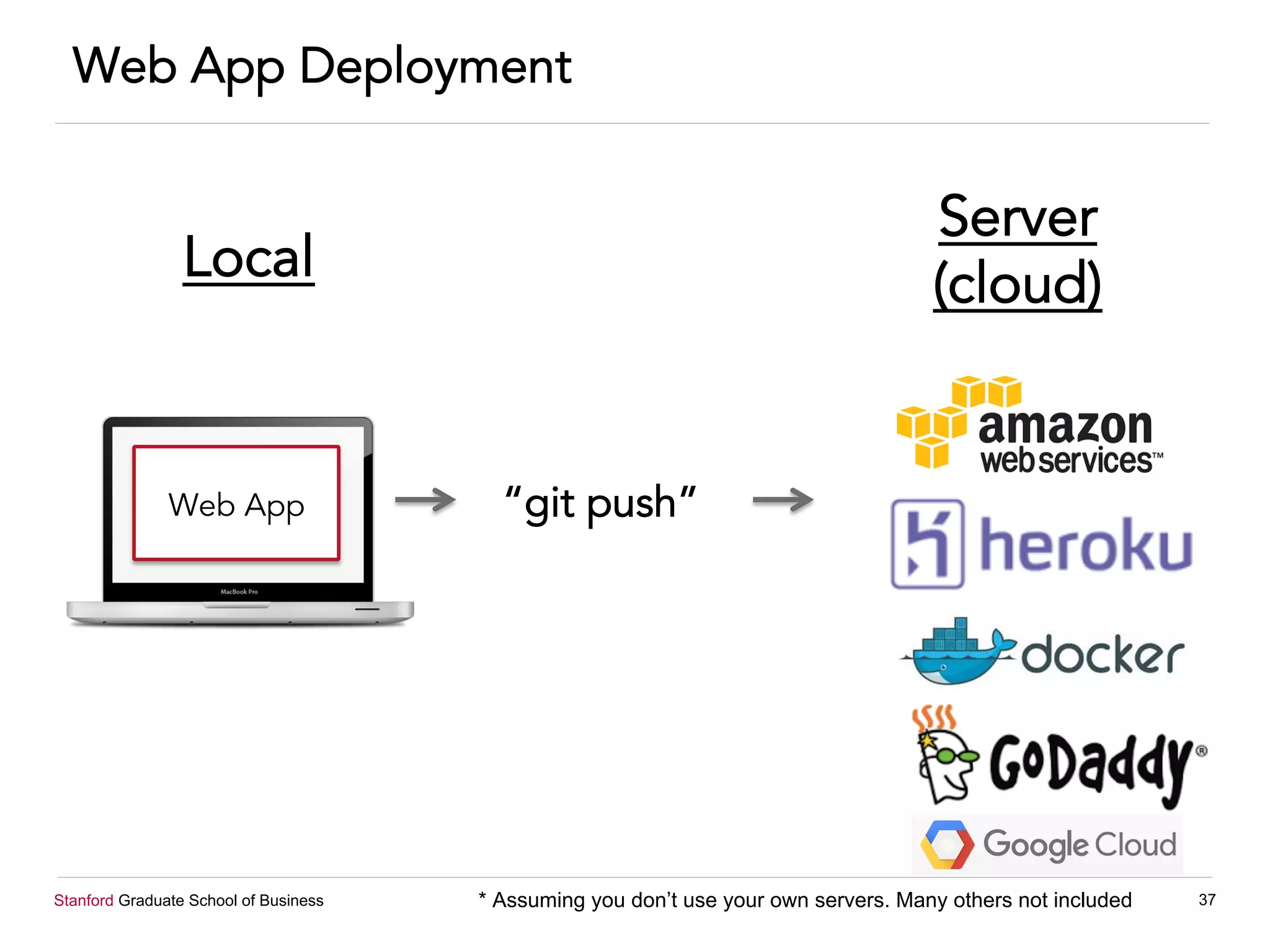 Stanford Graduate School of Business 37
Web App Deployment
Web App “git push”
Server
(cloud)Local
* Assuming you don’t use your own servers. Many others not included
 