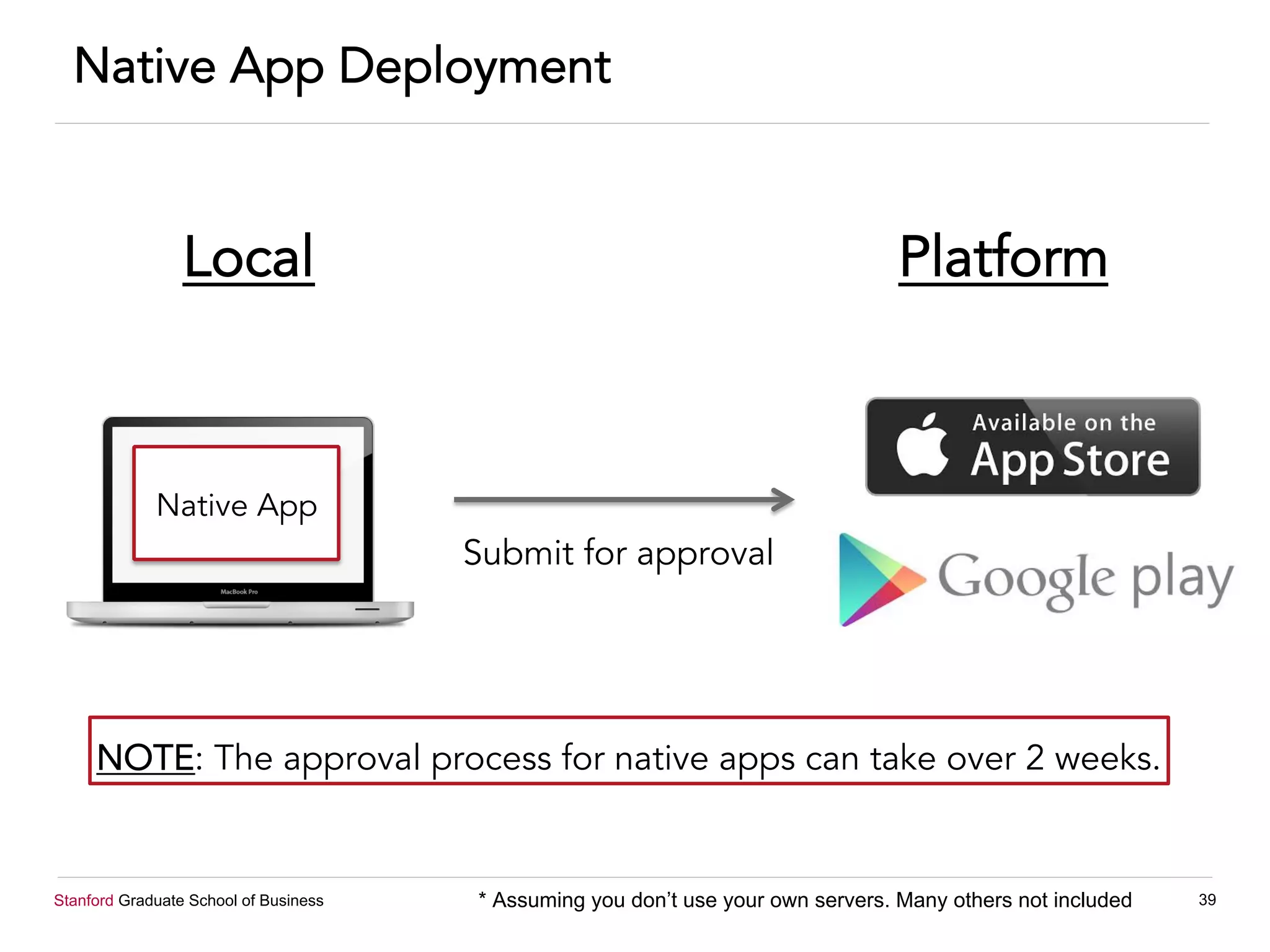 Stanford Graduate School of Business 39
Native App Deployment
Native App
PlatformLocal
* Assuming you don’t use your own servers. Many others not included
Submit for approval
NOTE: The approval process for native apps can take over 2 weeks.
 