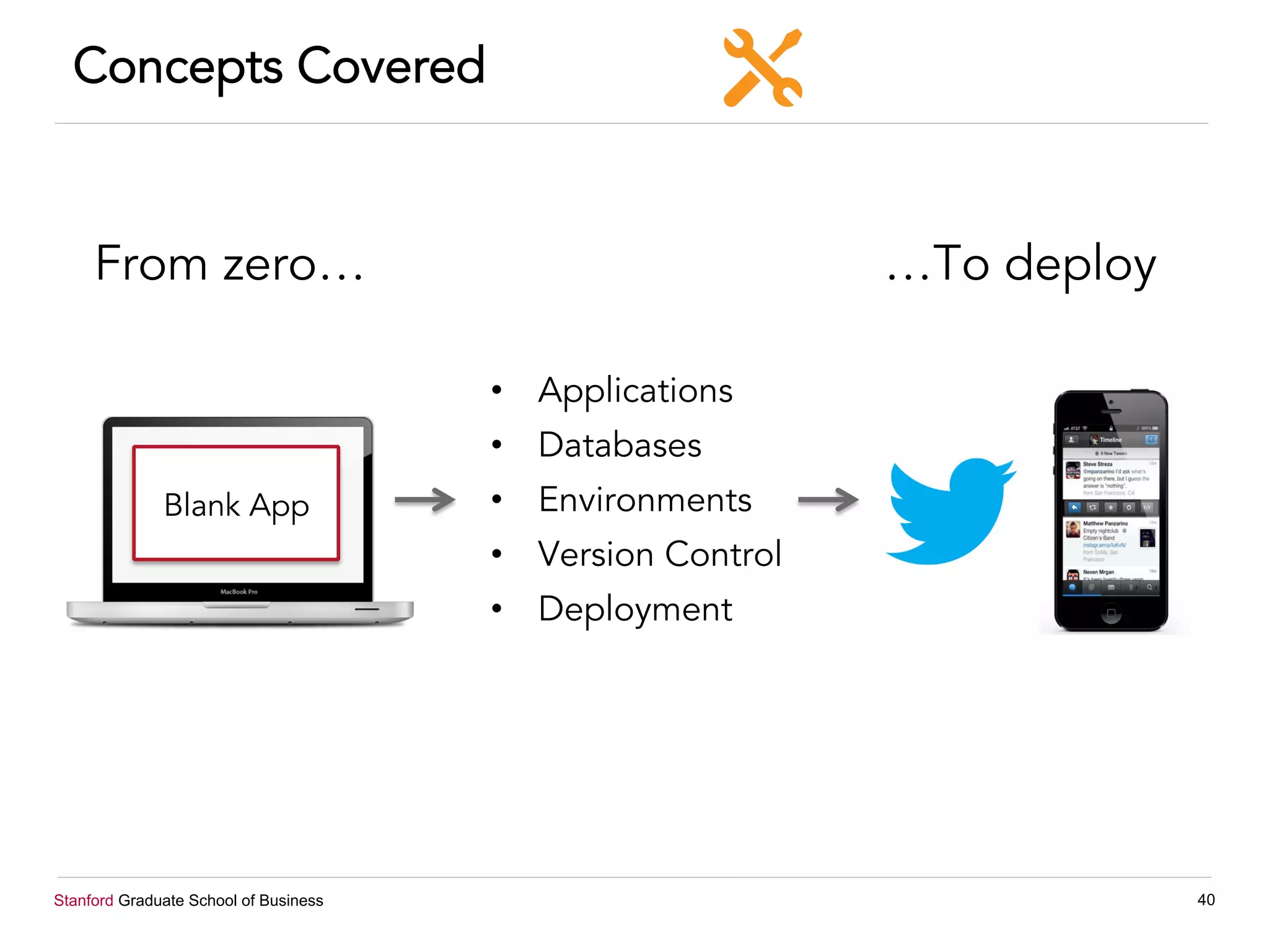 Stanford Graduate School of Business 40
Concepts Covered
From zero… …To deploy
Blank App
•  Applications
•  Databases
•  Environments
•  Version Control
•  Deployment
 