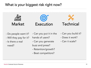 Stanford Graduate School of Business 10
Market Execution Technical
What is your biggest risk right now?
- Can you build it?
- Does it work?
- Can it scale?
- Can you put it in the
hands of users?
- Can you generate
buzz and press?
- Retention/growth?
- Beat competitors?
- Do people want it?
- Will they pay for it?
- Is there a real
need?
 
