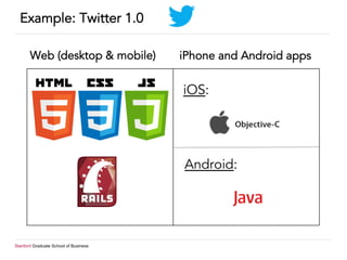 Stanford Graduate School of Business
Example: Twitter 1.0
Web (desktop & mobile) iPhone and Android apps
iOS:
Android:
 