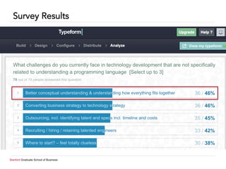 Stanford Graduate School of Business
Survey Results
 