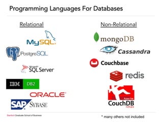 Stanford Graduate School of Business
Programming Languages For Databases
* many others not included
Relational Non-Relational
 