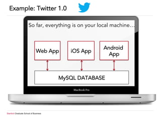 Stanford Graduate School of Business
Example: Twitter 1.0
Web App iOS App
Android
App
MySQL DATABASE
So far, everything is on your local machine…
 