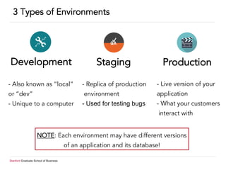 Stanford Graduate School of Business
3 Types of Environments
Development Staging Production
- Live version of your
application
- What your customers
interact with
- Replica of production
environment
- Used for testing bugs
- Also known as “local”
or “dev”
- Unique to a computer
NOTE: Each environment may have different versions
of an application and its database!
 