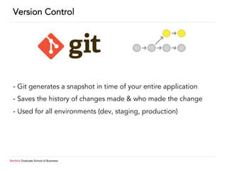 Stanford Graduate School of Business
Version Control
- Git generates a snapshot in time of your entire application
- Saves the history of changes made & who made the change
- Used for all environments (dev, staging, production)
 
