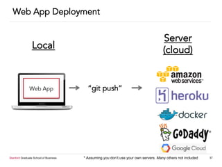 Stanford Graduate School of Business 37
Web App Deployment
Web App “git push”
Server
(cloud)Local
* Assuming you don’t use your own servers. Many others not included
 