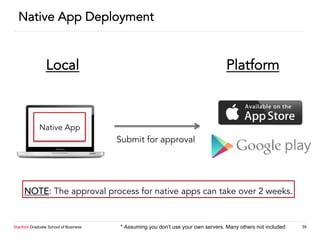 Stanford Graduate School of Business 39
Native App Deployment
Native App
PlatformLocal
* Assuming you don’t use your own servers. Many others not included
Submit for approval
NOTE: The approval process for native apps can take over 2 weeks.
 