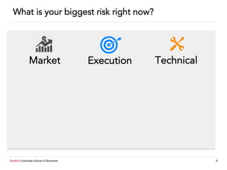 Stanford Graduate School of Business 9
Market Execution Technical
What is your biggest risk right now?
 
