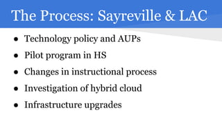 The Process: Sayreville & LAC
● Technology policy and AUPs
● Pilot program in HS
● Changes in instructional process
● Investigation of hybrid cloud
● Infrastructure upgrades

 