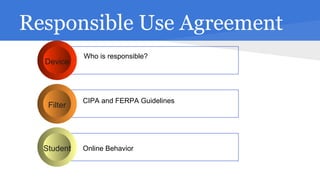 Responsible Use Agreement
Device

Filter

Student

Who is responsible?

CIPA and FERPA Guidelines

Online Behavior

 