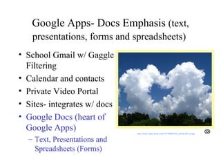 Google Apps- Docs Emphasis  (text, presentations, forms and spreadsheets)   School Gmail w/ Gaggle Filtering Calendar and contacts Private Video Portal Sites- integrates w/ docs Google Docs (heart of Google Apps) Text, Presentations and Spreadsheets (Forms) http://farm1.static.flickr.com/59/199060168_ecb20ecfb9_m.jpg   