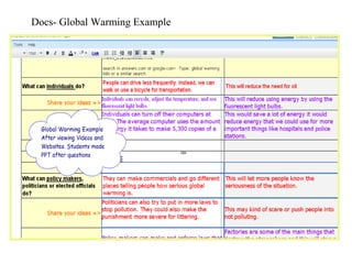 Docs- Global Warming Example  