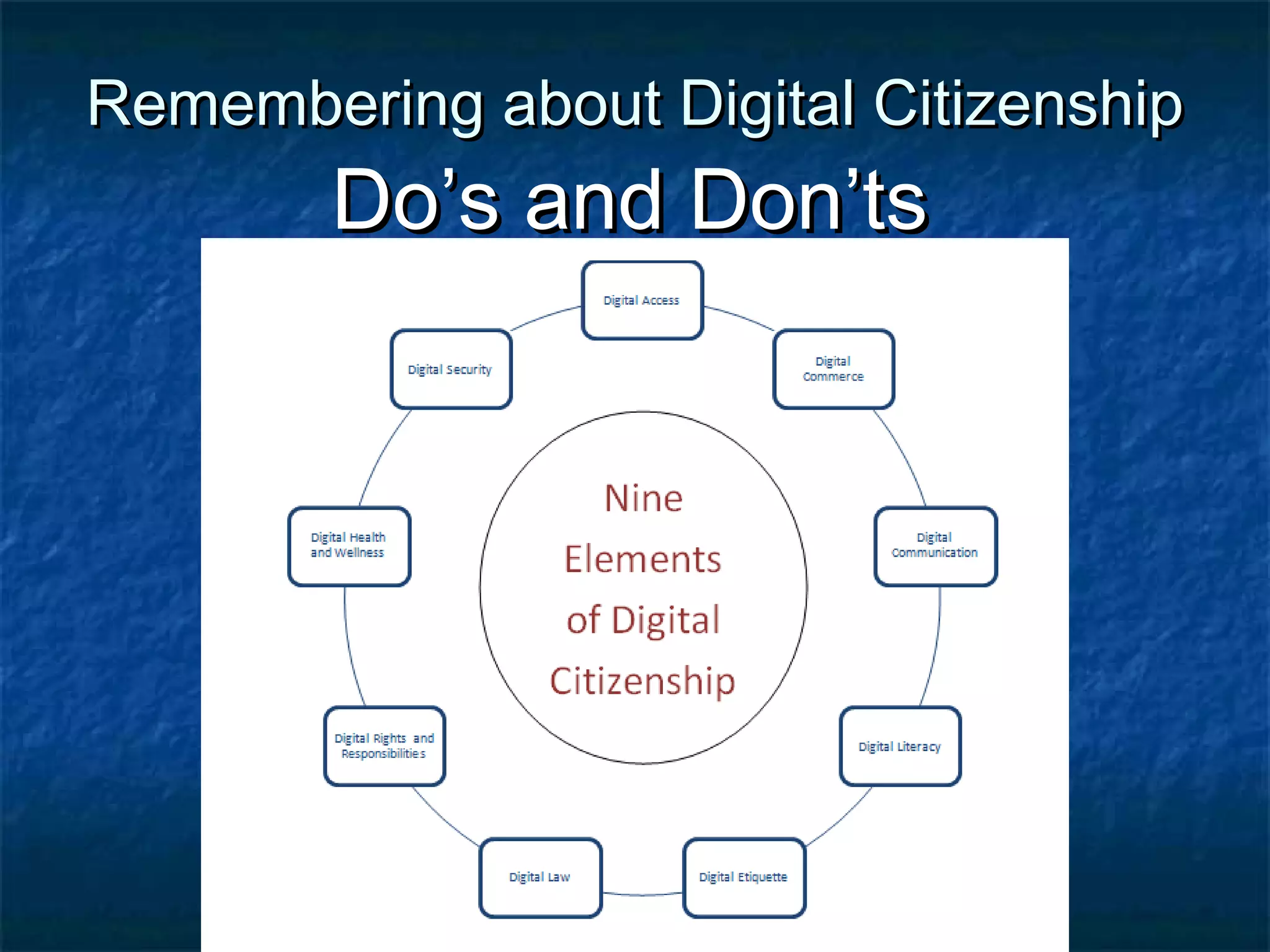 Remembering about Digital CitizenshipRemembering about Digital Citizenship
Do’s and Don’tsDo’s and Don’ts
 
