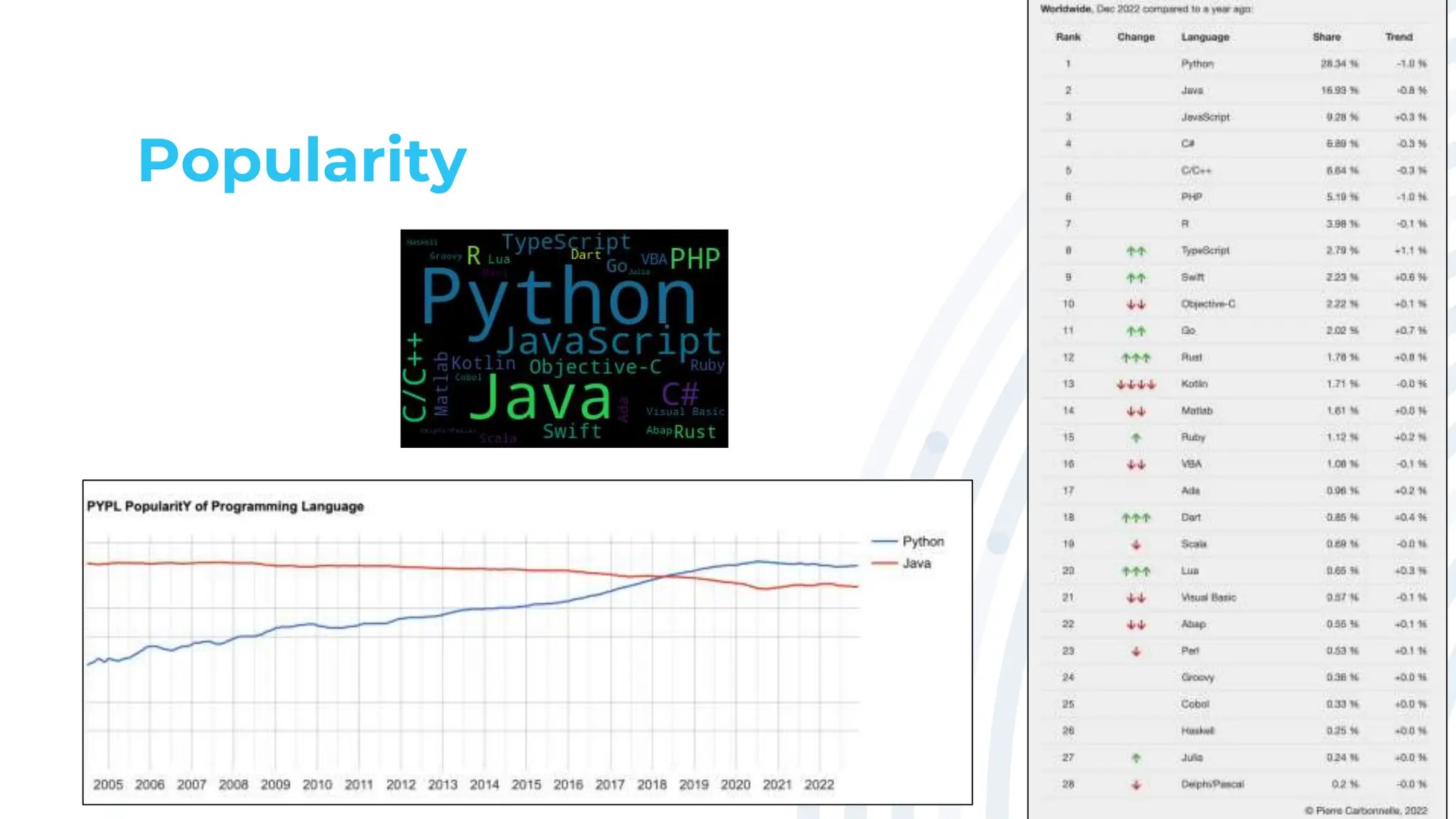 Technology Stack | PPT